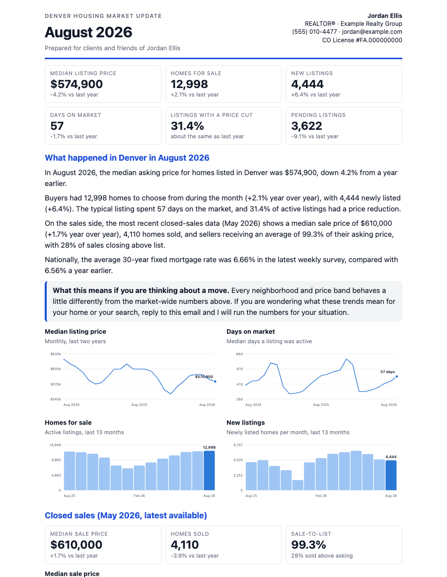 First page of the branded PDF report: six headline statistics, a written summary and four charts.